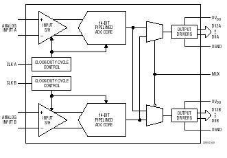 LTC2296 典型应用