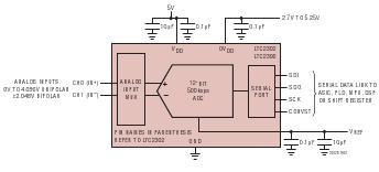 LTC2302 典型应用