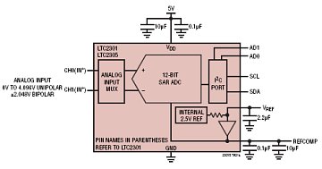 LTC2305 典型应用