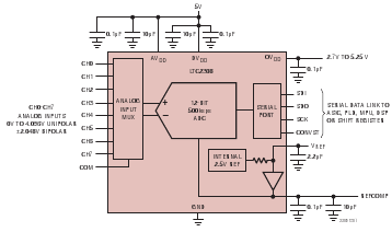 LTC2308 典型应用