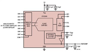 LTC2309 典型应用