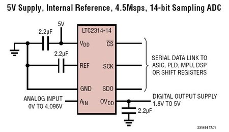 LTC2314-14 典型应用