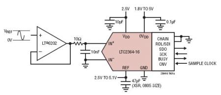 LTC2364-16 典型应用