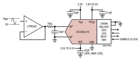 LTC2364-18 典型应用