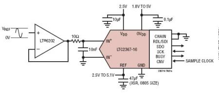 LTC2367-16 典型应用