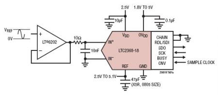 LTC2368-18 典型应用