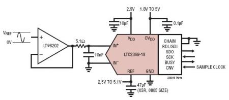 LTC2369-18 典型应用