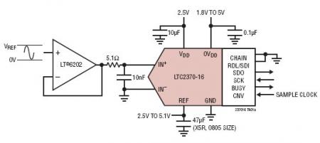 LTC2370-16 典型应用