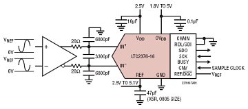 LTC2376-16 典型应用
