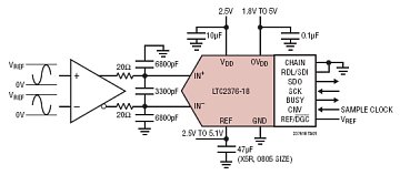 LTC2376-18 典型应用