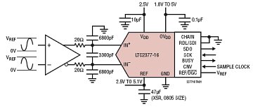 LTC2377-16 典型应用