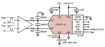 LTC2377-18 典型应用