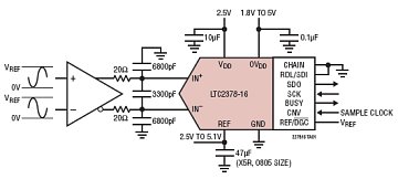 LTC2378-16 典型应用