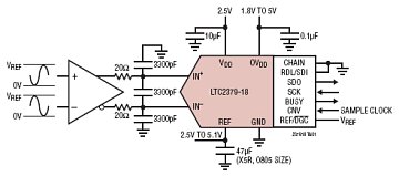 LTC2379-18 典型应用