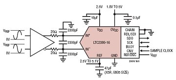 LTC2380-16 典型应用