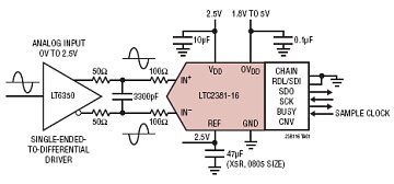 LTC2381-16 典型应用