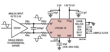 LTC2382-16 典型应用