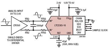 LTC2383-16 典型应用
