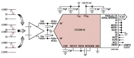 LTC2389-16 典型应用