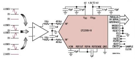 LTC2389-18 典型应用