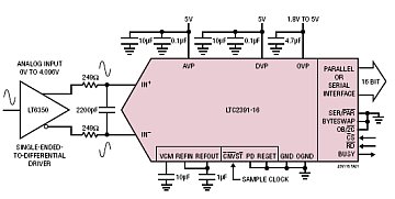 LTC2391-16 典型应用