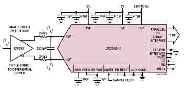 LTC2392-16 典型应用