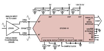 LTC2393-16 典型应用