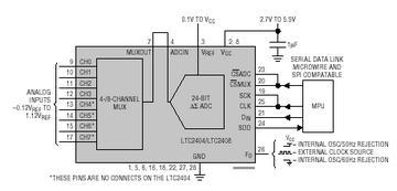 LTC2404 典型应用