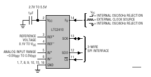 LTC2410 典型应用