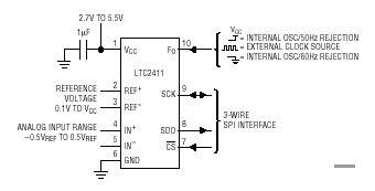 LTC2411 典型应用