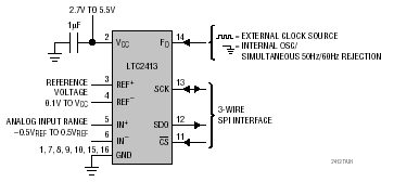 LTC2413 典型应用