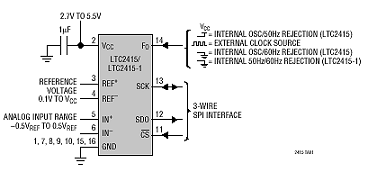 LTC2415-1 典型应用