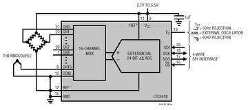 LTC2418 典型应用