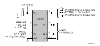 LTC2420 典型应用