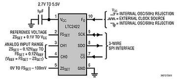 LTC2421 典型应用