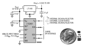 LTC2431 典型应用