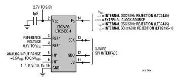 LTC2435-1 典型应用