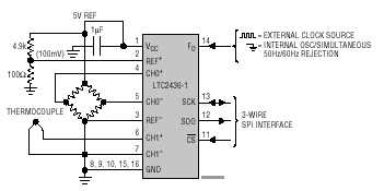 LTC2436-1 典型应用