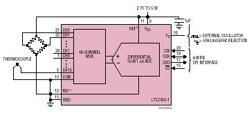 LTC2439-1 典型应用