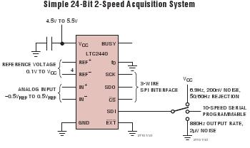 LTC2440 典型应用