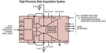 LTC2442 典型应用