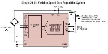 LTC2445 典型应用