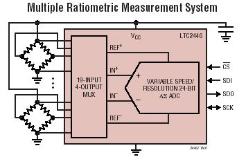 LTC2446 典型应用