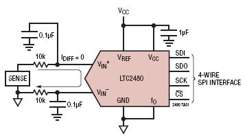 LTC2480 典型应用