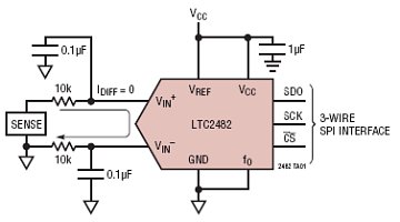 LTC2482 典型应用