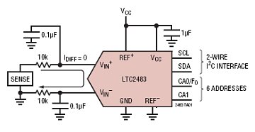 LTC2483 典型应用