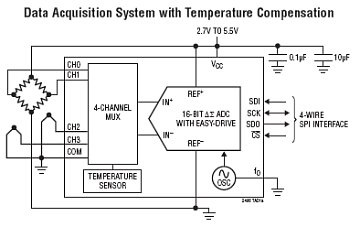 LTC2486 典型应用