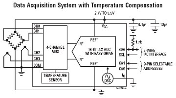 LTC2487 典型应用