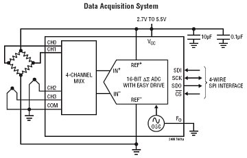 LTC2488 典型应用