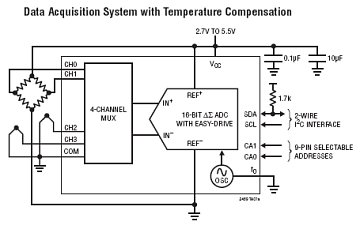 LTC2489 典型应用